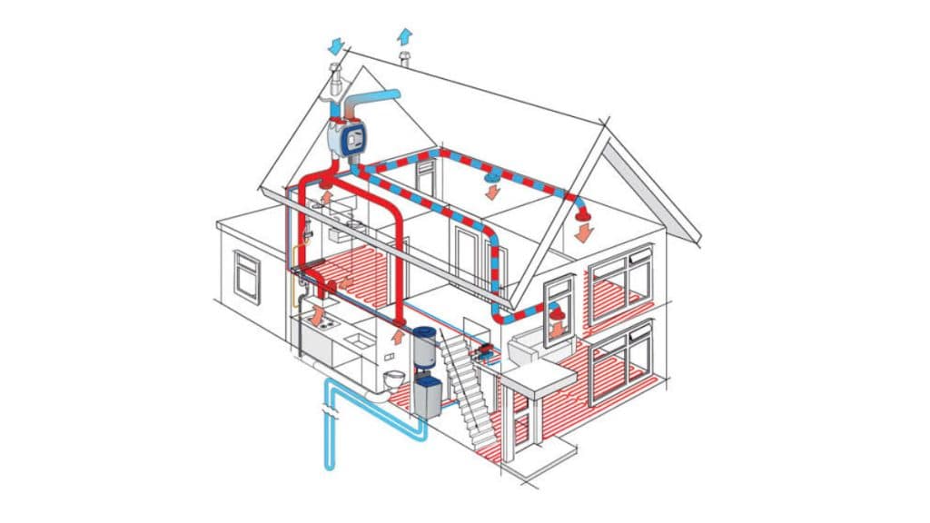 WTW systeem: voordelen, nadelen, mechanische ventilatie, warmtepomp en zonnepanelen uitgelegd