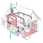 WTW systeem: voordelen, nadelen, mechanische ventilatie, warmtepomp en zonnepanelen uitgelegd