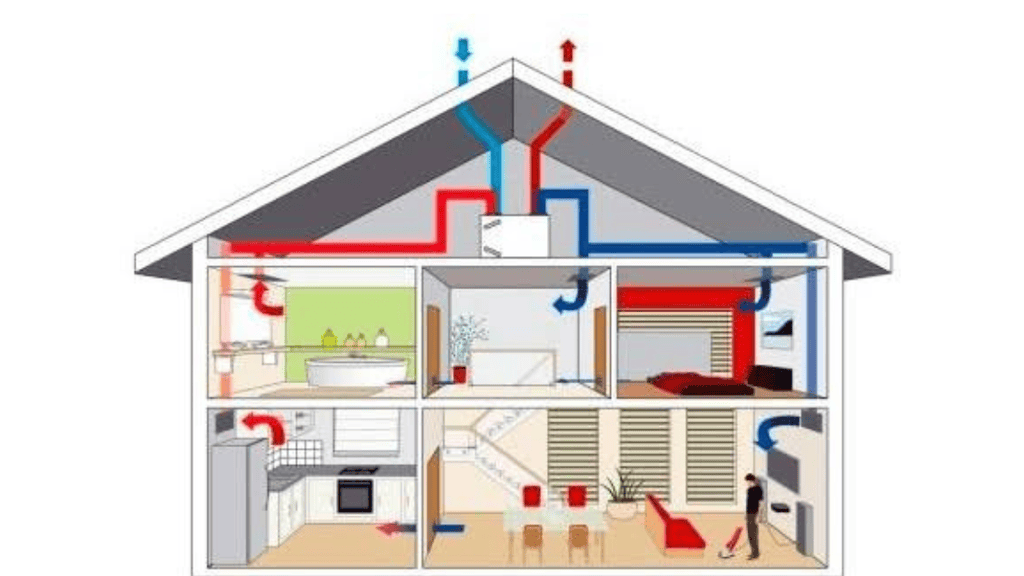 WTW systeem