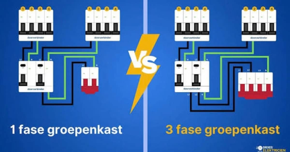3-fase groepenkast